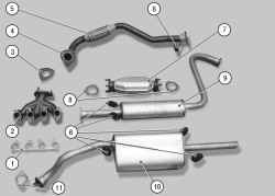 Узлы системы выпуска отработавших газов