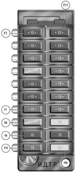Номера предохранителей в монтажном блоке, расположенном в салоне